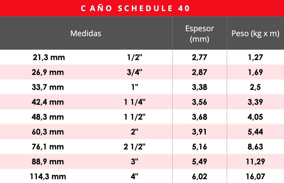 CAÑO SCHEDULE 40