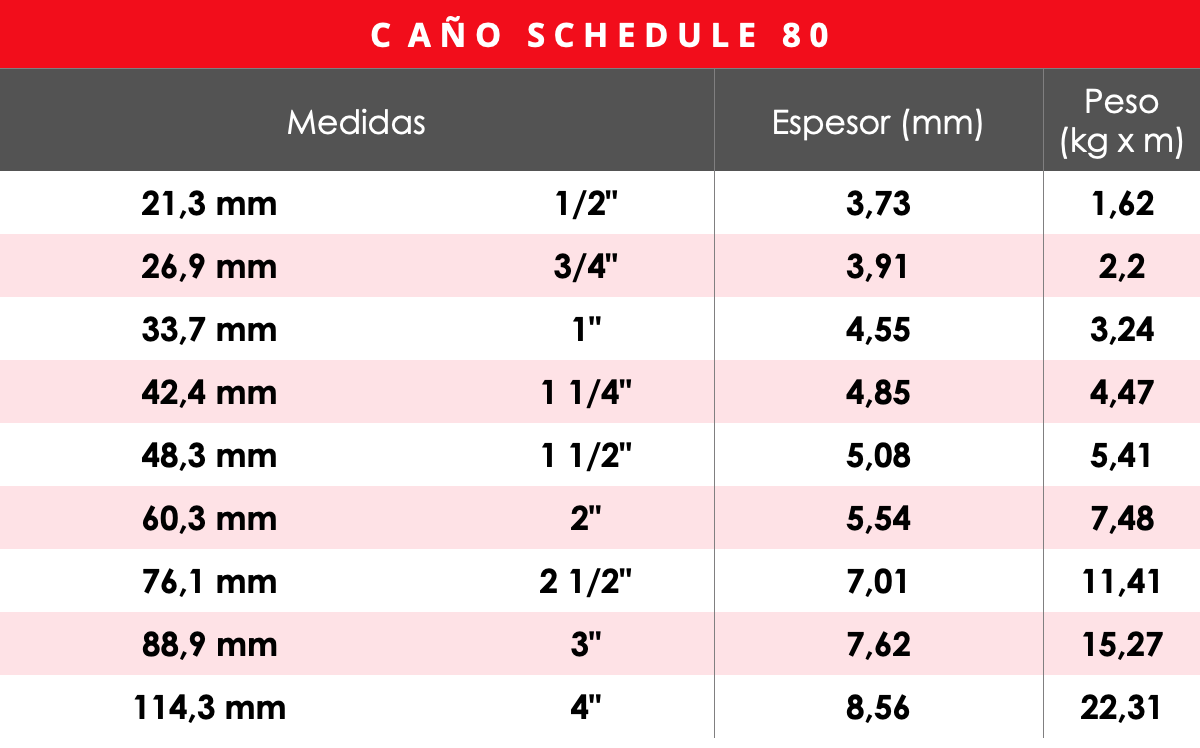 CAÑO SCHEDULE 80