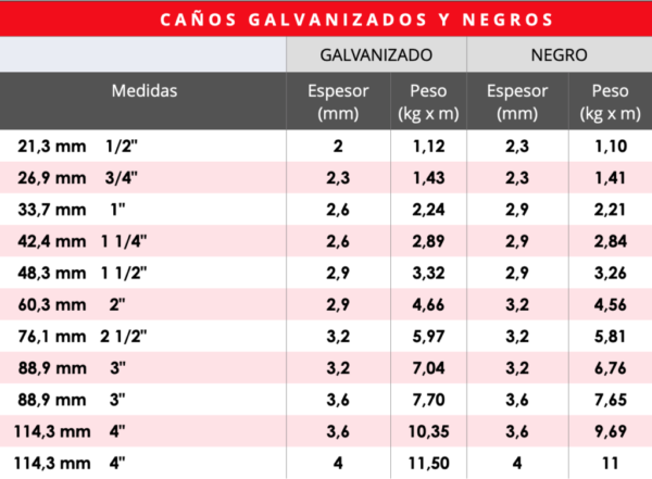 CAÑOS GALVANIZADOS NEGROS